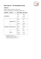 Vorschau - Arbeitsblätter - Campus C1 Wdh. – Nominativ Plural - Seite 1