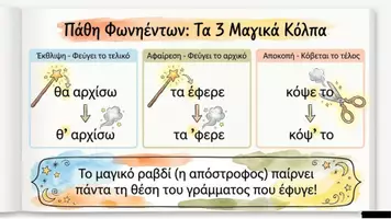 Προεπισκόπηση - Φυλλάδια - Φωνολογια-Ορθογραφια-Σύνθεση Λέξεων - Σελίδα 3
