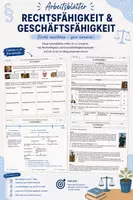 Vorschau - Arbeitsblätter - Rechtsfähigkeit und Geschäftsfähigkeit - Deckblatt