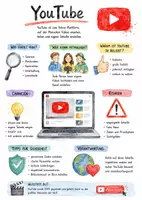 Vorschau - Arbeitsblätter - Lernposter + Arbeitsblätter zum Thema "Youtube" + Lösung & MP3 + Mindmap + Infografik - Deckblatt