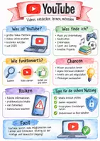 Vorschau - Arbeitsblätter - Lernposter + AB mit Fragen zum Thema "Youtube" + Lösungsblatt + Infografik - Deckblatt