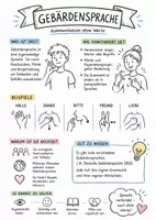 Vorschau - Arbeitsblätter - Lernposter + AB mit Fragen zum Thema "Gebärdensprache" + Lösungsblatt + Mindmap + Infografik - Deckblatt
