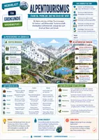 Vorschau - Merkblätter - Alpentourismus - Chancen, Probleme und nachhaltige Wege - Merkblatt Erdkunde Sek 1 - Deckblatt