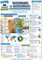 Vorschau - Merkblätter - Wasser - 10 Merkblätter - Erdkunde Sek 1 - Seite 1