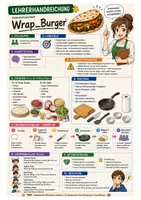 Vorschau - Stundenentwürfe - Kochen: WRAP-BURGER – KOMPLETTES UNTERRICHTSPAKET - Seite 1