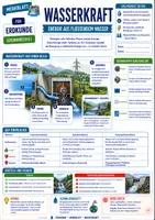 Vorschau - Merkblätter - Wasserkraft - Energie aus fließendem Wasser - Deckblatt