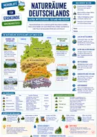 Vorschau - Merkblätter - Deutschland – Naturräume, Küsten & Regionen – 9 anschauliche Merkblätter für Erdkunde | Sekundarstufe I - Seite 1