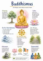 Vorschau - Arbeitsblätter - Lernposter + AB mit Fragen zum Thema "Buddhismus" + Lösungsblatt + Mindmap + Infografik - Deckblatt