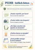 Vorschau - Poster - Classroom Spanish EF – Redemittel-System für den einsprachigen Unterricht ab Stunde 1 | 4 Poster + 24 Karten - Seite 3