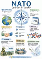 Vorschau - Arbeitsblätter - Lernposter + AB mit Fragen zum Thema "NATO" + Lösungsblatt + Mindmap + Infografik - Deckblatt