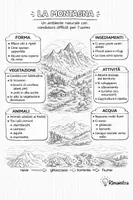 anteprima - Mappe concettuali - Mappe sugli ambienti geografici naturali - Pagina 3