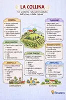 anteprima - Mappe concettuali - Mappe sugli ambienti geografici naturali - Pagina 1