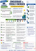 Vorschau - Merkblätter - Energie & Nachhaltigkeit – 9 anschauliche Merkblätter für Erdkunde | Sekundarstufe I - Seite 1