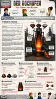Vorschau - Arbeitsblätter - 🔥🏭 Der Hochofen – Vom Eisenerz zum Roheisen | Hochofenprozess einfach erklärt ⚙️| Komplette Unterrichtseinheit Klasse 7/8 - Seite 2