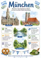 Vorschau - Arbeitsblätter - Lernposter + Arbeitsblatt "München" + Onlineübung & MP3 + Mindmap + Infografik - Deckblatt