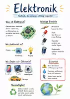Vorschau - Arbeitsblätter - Lernplakat + Arbeitsblätter zum Thema "Elektronik" + Lösung & MP3 + Mindmap + Infografik - Deckblatt