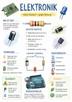 Vorschau - Arbeitsblätter - Lernposter + AB mit Fragen zum Thema "Elektronik" + Lösungsblatt + Infografik - Deckblatt