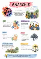 Vorschau - Arbeitsblätter - Lernposter + Arbeitsblätter zum Thema "Anarchie" + Lösung & MP3 + Mindmap + Infografik - Deckblatt