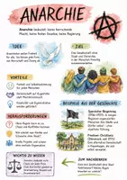 Vorschau - Arbeitsblätter - Lernplakat + AB mit Fragen zum Thema "Anarchie" + Lösungsblatt + Infografik - Deckblatt
