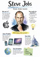 Vorschau - Arbeitsblätter - Lernposter + Arbeitsblätter zum Thema "Steve Jobs" + Lösung & MP3 + Mindmap + Infografik - Deckblatt