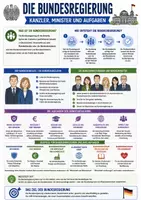 Vorschau - Merkblätter - Die Bundesregierung - Spickzettel Politik & Sozialkunde - Deckblatt