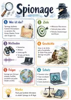 Vorschau - Arbeitsblätter - Lernposter + Arbeitsblätter zum Thema "Spione / Spionage" + Lösung & MP3 + Mindmap + Infografiken - Deckblatt