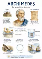 Vorschau - Arbeitsblätter - Lernposter + Arbeitsblätter zum Thema "Archimedes" + Lösung & MP3 + Mindmap + Infografik - Deckblatt