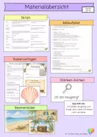 Vorschau - Unterrichtsreihen - Die Insel der verborgenen Stärken für Klasse 3 und 4 | Theaterstück, Aufführung zum sozialesmLernen, Stärken & Selbstvertrauen · Mini-Theater - Seite 1