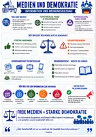 Vorschau - Merkblätter - Medien und Demokratie - Spickzettel Politik & Sozialkunde - Deckblatt