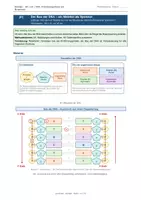 Vorschau - Arbeitsblätter - Lerntheke: DNA-Aufbau, Proteinbiosynthese, Mutationen - Deckblatt