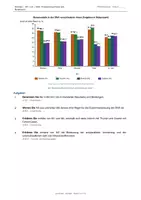 Vorschau - Arbeitsblätter - Lerntheke: DNA-Aufbau, Proteinbiosynthese, Mutationen - Seite 1
