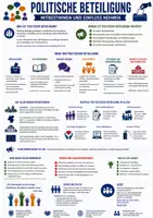 Vorschau - Merkblätter - Politische Beteiligung - Spickzettel Politik & Sozialkunde - Deckblatt