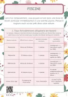Aperçu - Outils du professeur - Fiche Mémo Piscine : Rôles & Taux d'Encadrement - Page de couverture