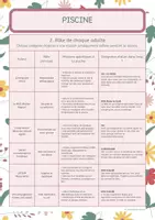Aperçu - Outils du professeur - Fiche Mémo Piscine : Rôles & Taux d'Encadrement - Page 1