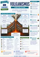 Vorschau - Merkblätter - Vulkanismus - Aufbau eines Vulkans - Deckblatt
