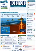 Vorschau - Merkblätter - Hotspot - Erklärt am Beispiel Hawaii - Merkblatt Erdkunde Sek 1 - Deckblatt