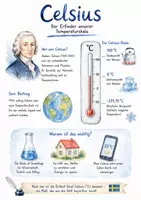 Vorschau - Arbeitsblätter - Lernposter + Arbeitsblatt zum Thema "Celsius" + Onlineübung & MP3 + Mindmap + Infografik - Deckblatt