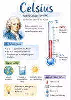 Vorschau - Arbeitsblätter - Lernplakat + Arbeitsblätter zum Thema "Celsius" + Lösung & MP3 + Mindmap + Infografik - Deckblatt