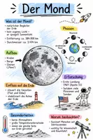 Vorschau - Arbeitsblätter - Lernposter + AB mit Fragen zum Thema "Mond" + Lösungsblatt + Mindmap + Infografik - Deckblatt