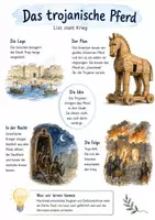 Vorschau - Arbeitsblätter - Lernposter + Arbeitsblatt "Trojanisches Pferd" + Onlineübung & MP3 + Mindmap + Infografik - Seite 1