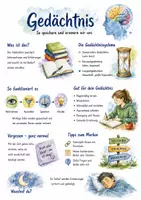 Vorschau - Arbeitsblätter - Lernposter + Arbeitsblätter "Gedächtnis" + Lösung & MP3 + Mindmap + Infografik - Deckblatt
