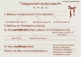 Προεπισκόπηση - Υποστηρικτικό υλικό / Ειδική αγωγή - Γραμματική αναγνώριση Υ Ρ Α Κ / Οπτική καρτέλα - Εξώφυλλο