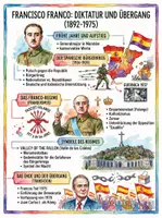 Vorschau - Arbeitsblätter - Lernposter + Arbeitsblätter zum Thema "Francisco Franco" + Lösung & MP3 + Mindmap + Infografik - Deckblatt
