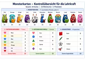 Vorschau - Bildkarten - Gruppeneinteilung 22 Kinder Monster - Seite 2