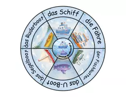 Vorschau - Stationenlernen - Sommer Legekreis Wasserfahrzeuge | Lesen & Wortschatz differenziert | DaZ/DaF Klasse 1–2 - Seite 1