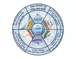 Vorschau - Stationenlernen - Sommer Legekreis Wasserfahrzeuge | Lesen & Wortschatz differenziert | DaZ/DaF Klasse 1–2 - Seite 2
