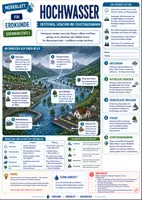 Vorschau - Arbeitsblätter - Naturkatastrophen XXL– Komplettpaket mit 57 Materialien / 400+ Seiten | Erdkunde Sek I - Seite 1