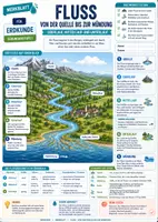 Vorschau - Merkblätter - Fluss - Von der Quelle bis zur Mündung - Merkblatt Erdkunde Sek 1 - Deckblatt