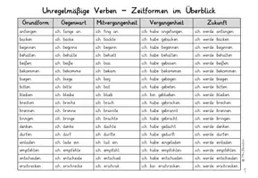 Vorschau - Arbeitsblätter - Materialpaket 100 unregelmäßige Verben – Liste & Übungen - Seite 1