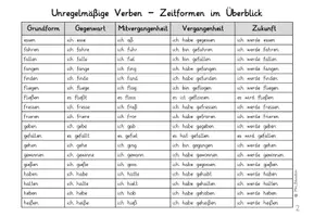 Vorschau - Arbeitsblätter - Materialpaket 100 unregelmäßige Verben – Liste & Übungen - Seite 2